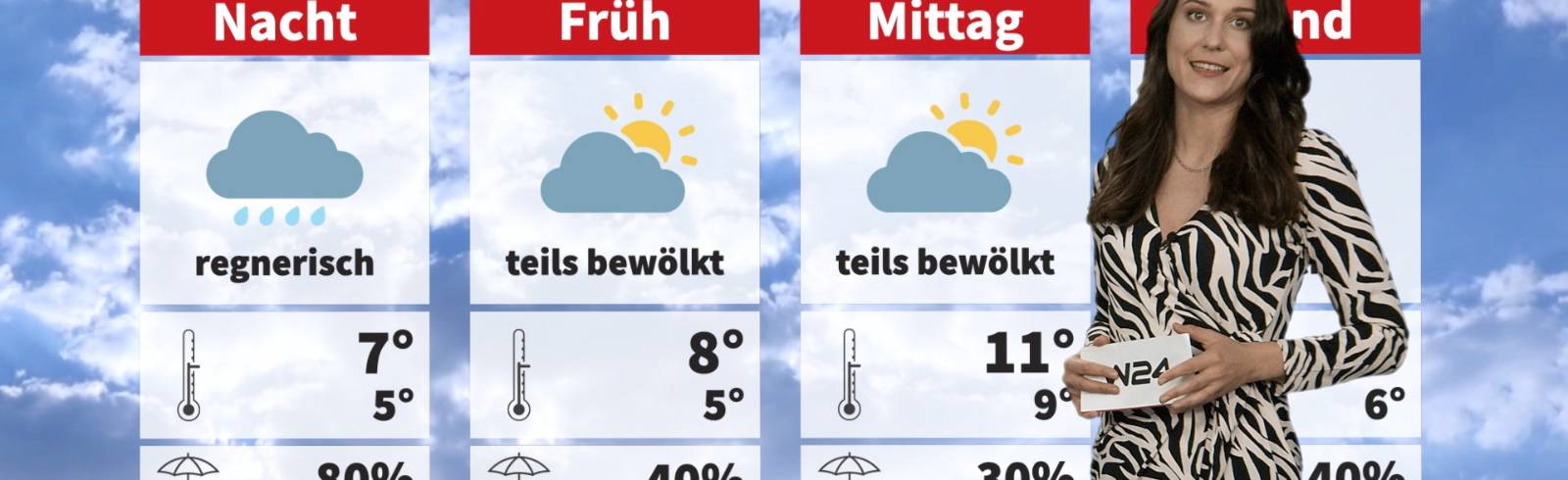 Wetter: Erst trüb, dann sonnig