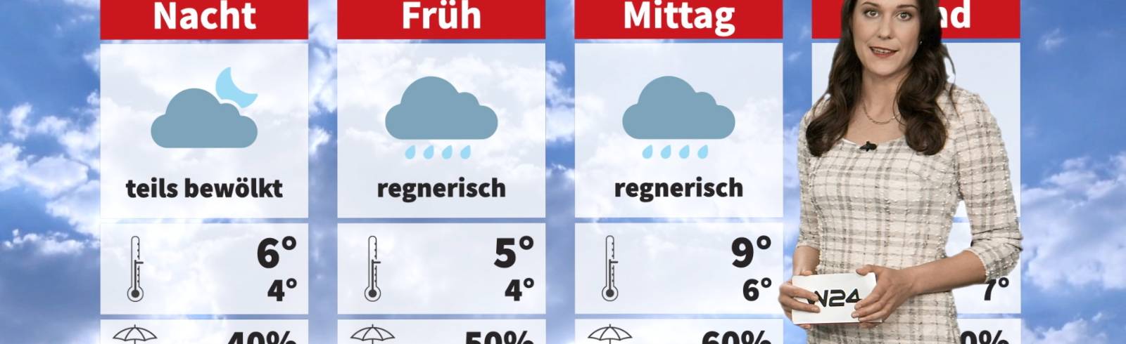 Wetter: Grau und trüb