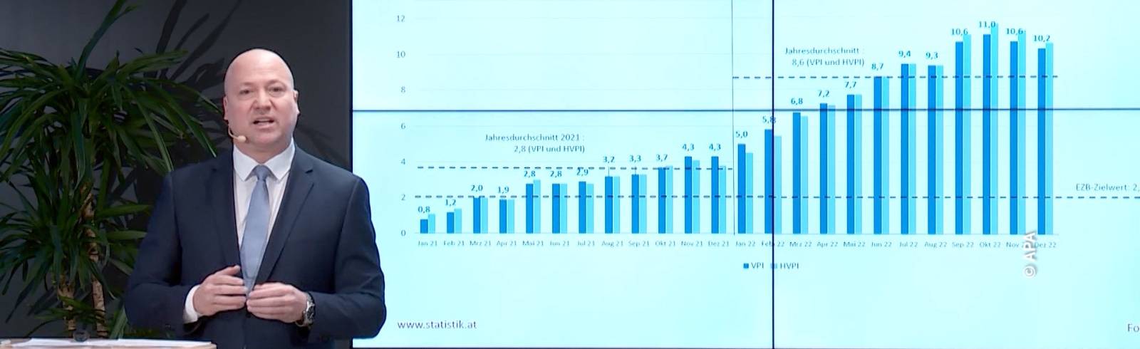 Inflation 2022 auf über 8 Prozent gestiegen