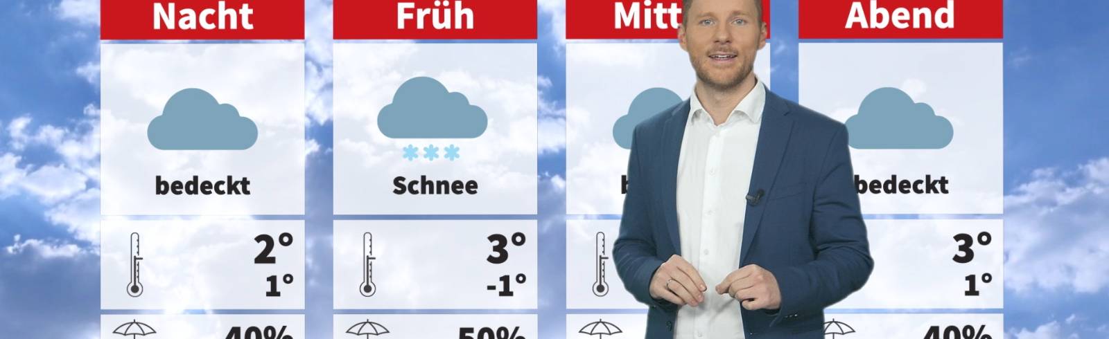 Wetter: Windig, kühl und etwas Schnee