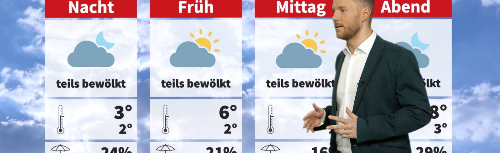 Wetter: Milder aber windig