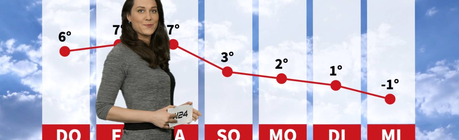 Wetter: Wechselhafte Aussichten