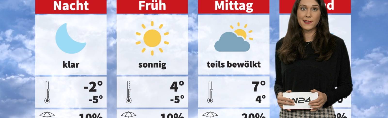 Wetter: Am Freitag noch mal viel Sonne