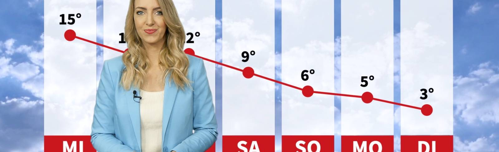 Frühlingshaftes Wetter rund um Fasching