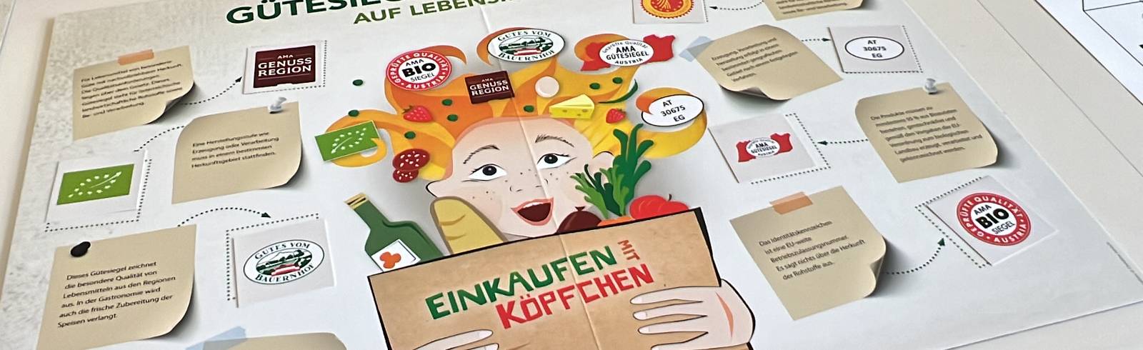 Bildungsprojekt: Einkaufen mit Köpfchen