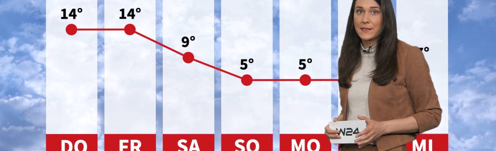 Wetter: Weiterhin frühlingshafte Temperaturen