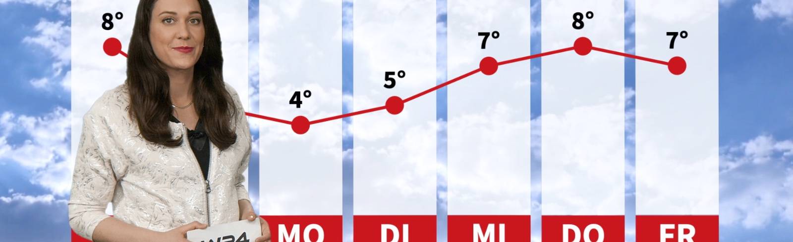 Wetter: Kaltfront im Anmarsch