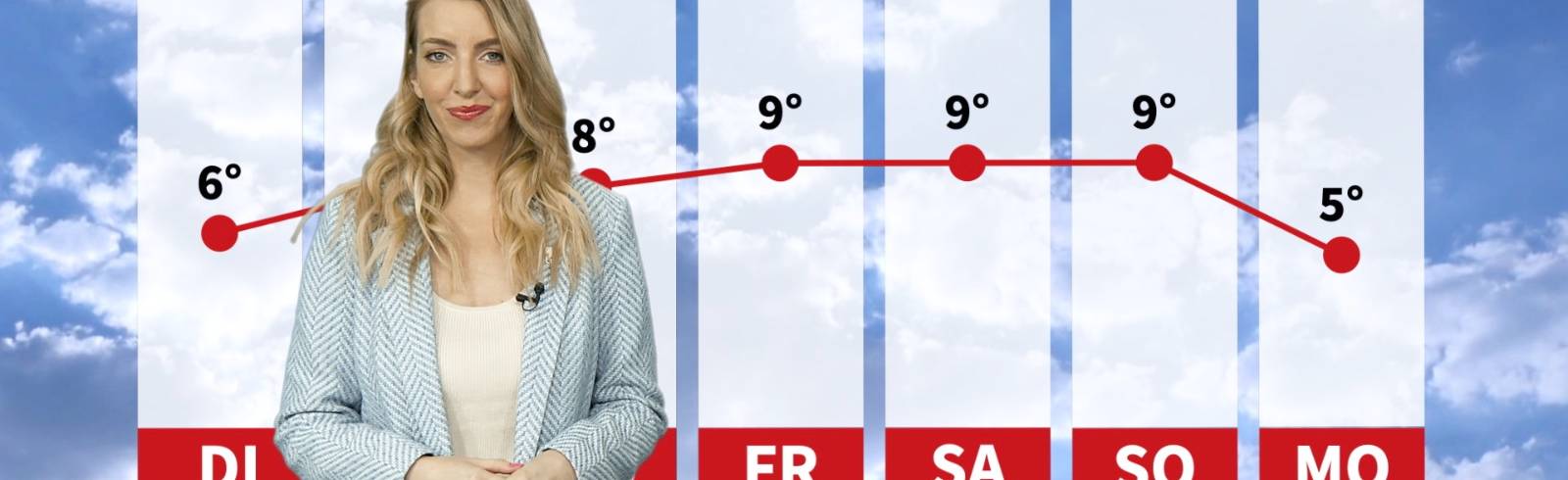 Wetter: Temperaturen bleiben verhalten