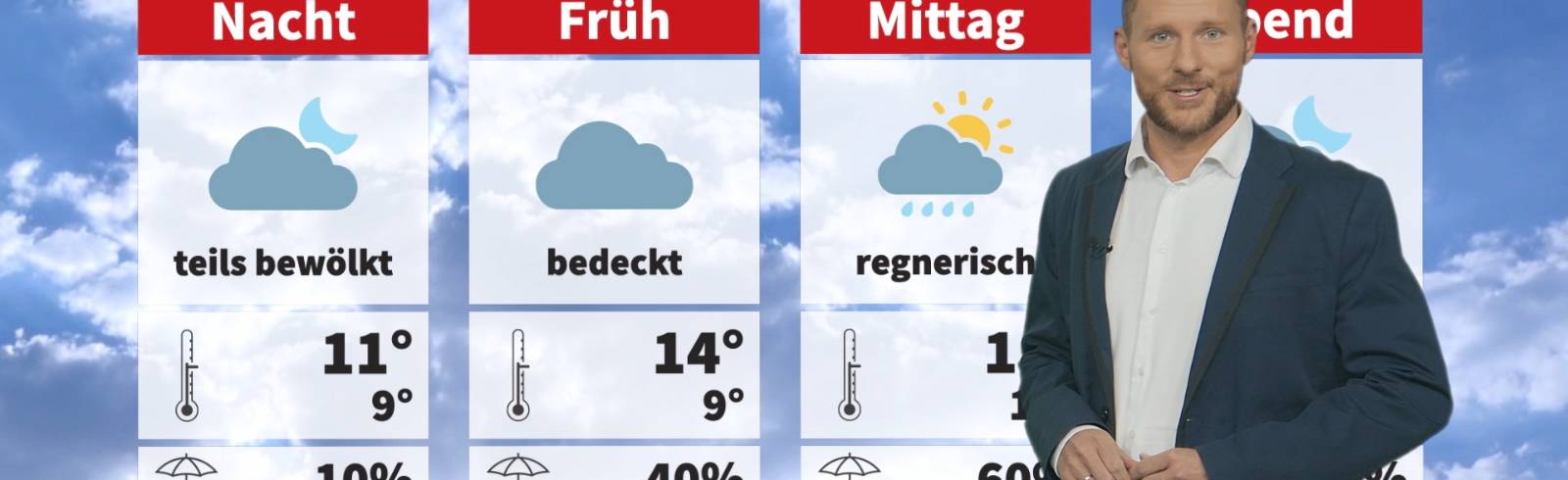 Wetter: Eiersuche und April-Aussichten