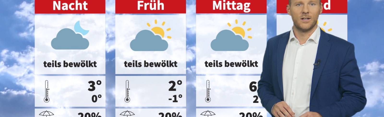 Wetter: Sonniger aber weiter kalt