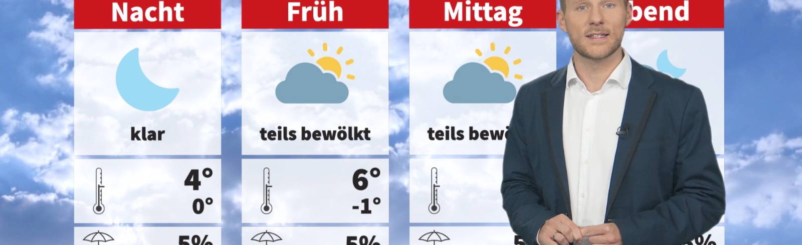 Wetter: Noch einmal frostig