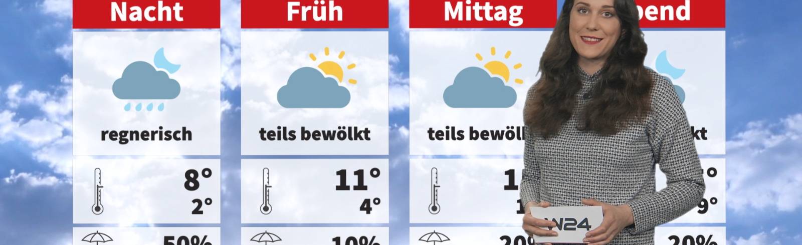 Wetter: Erst sonnig, dann bewölkt