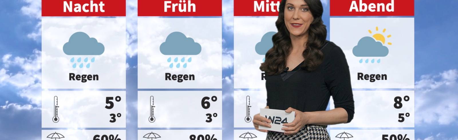 Wetter: Trübes Wochenende steht bevor