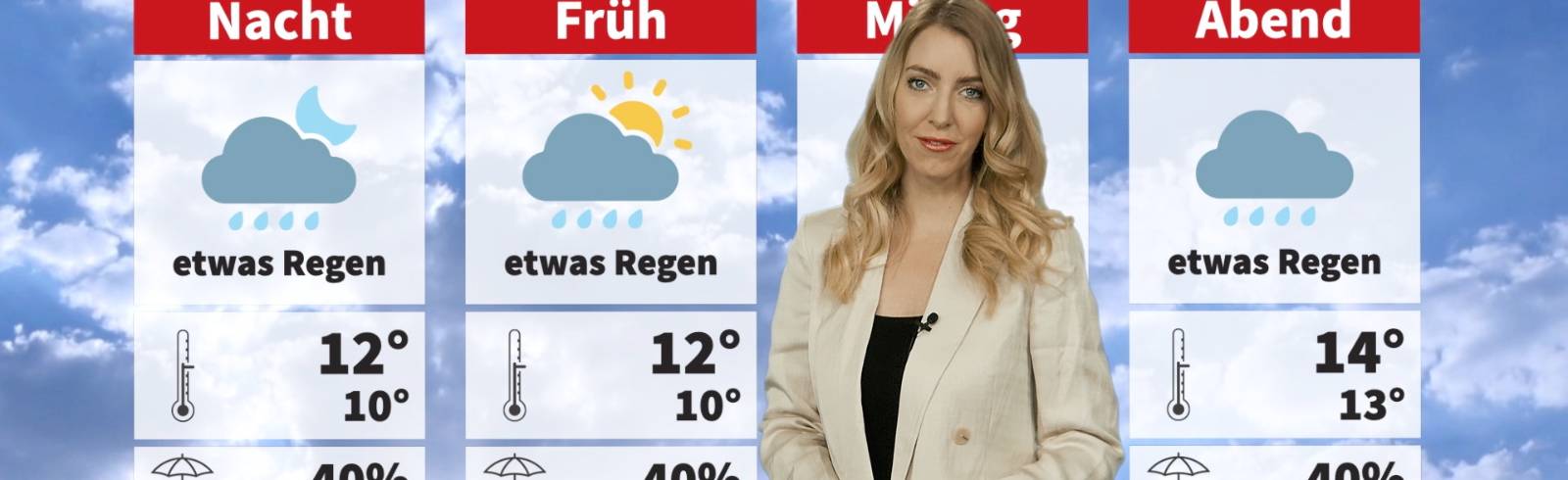 Wetter: Der Frühling kehrt zurück