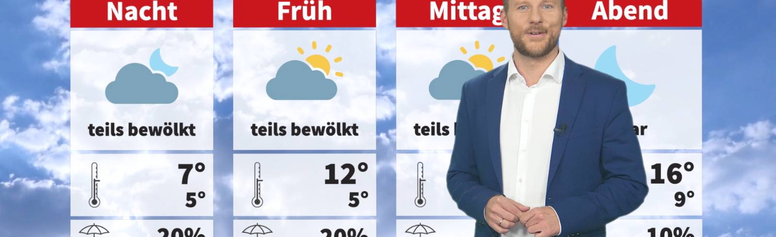 Wetter: Wärmer und kein Regen