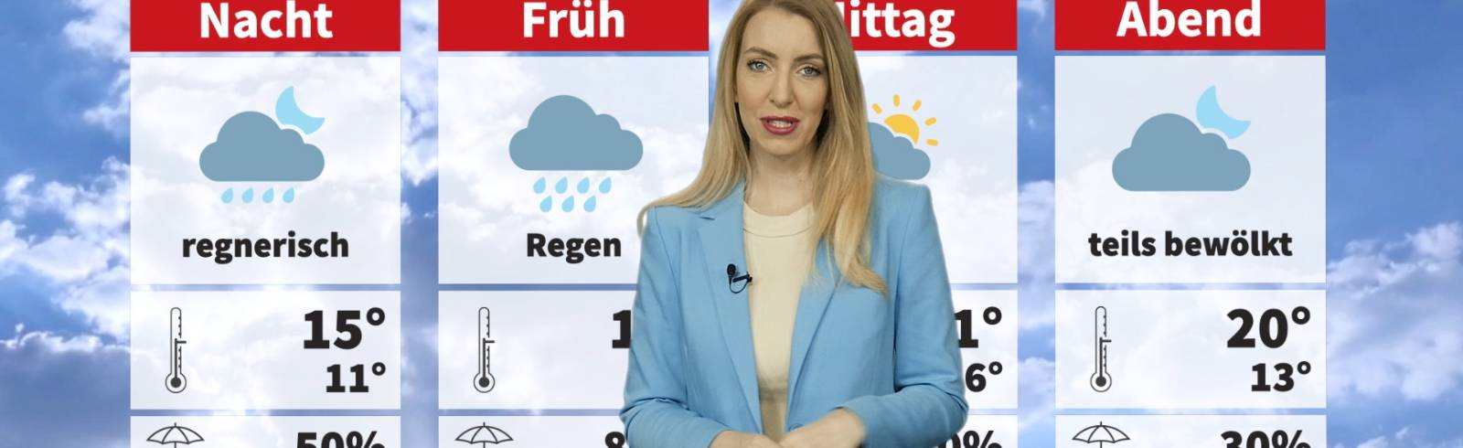 Wetter: Unbeständig aber warm