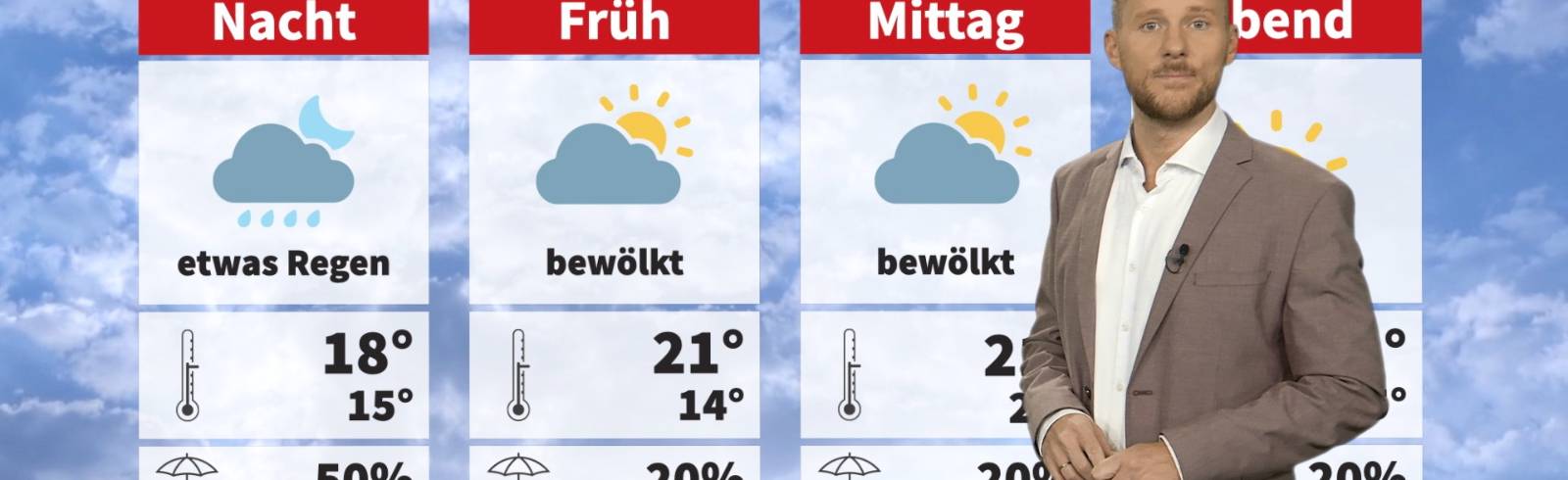 Wetter: Wolken und Sonne