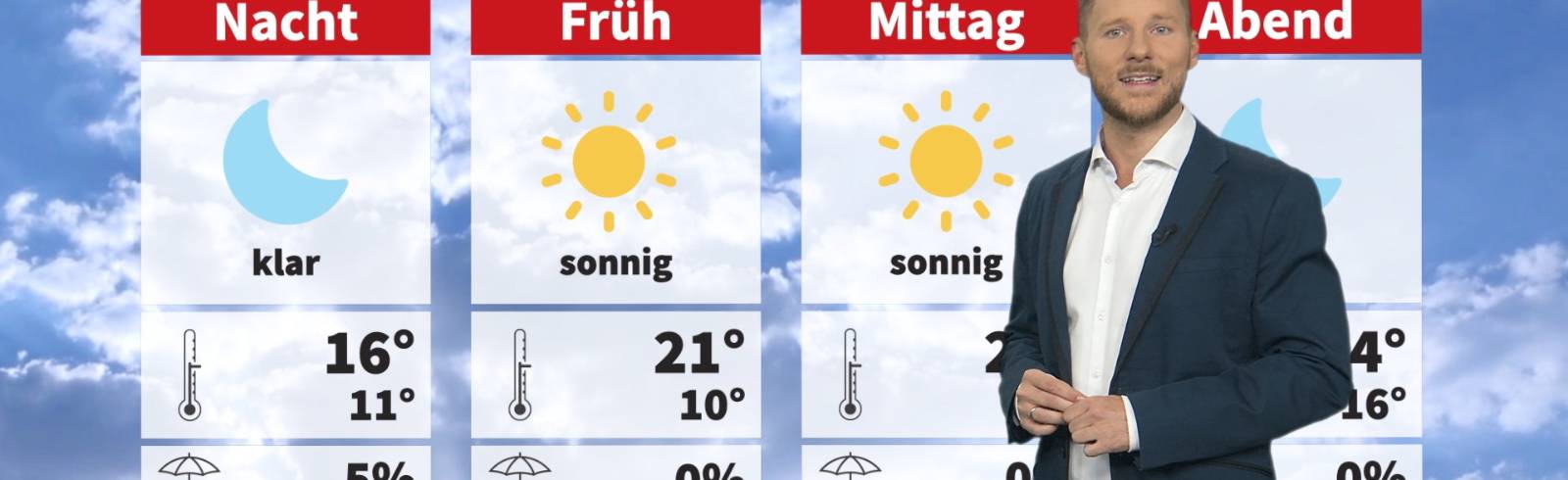 Wetter: Es wird sommerlich