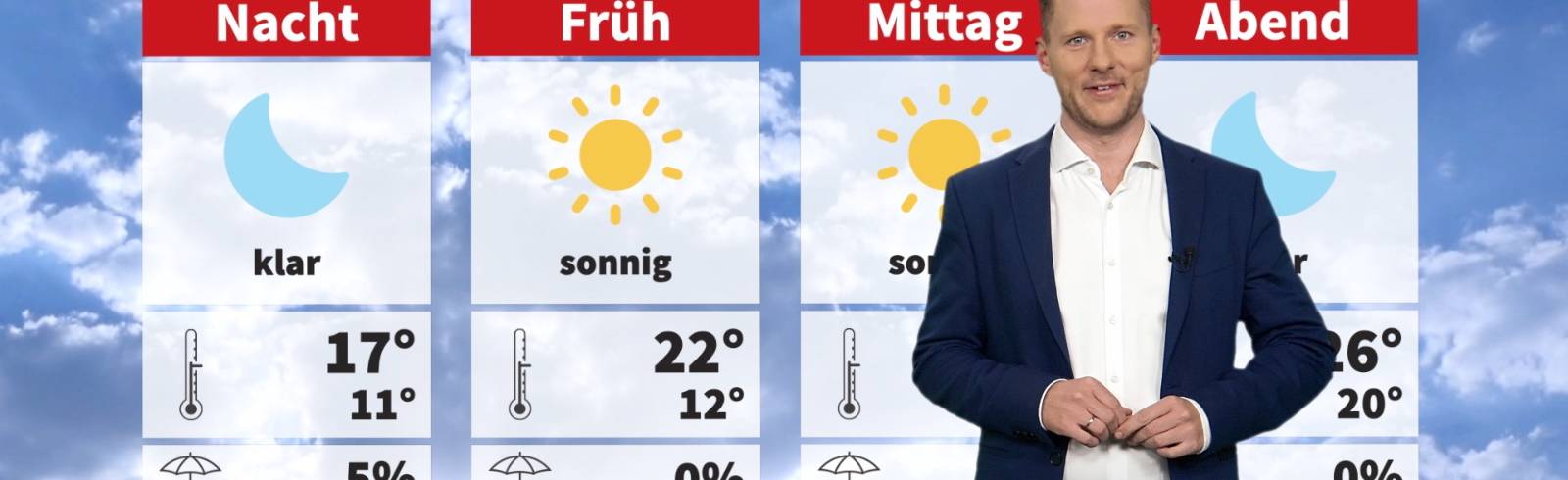 Wetter: Es bleibt sonnig und warm