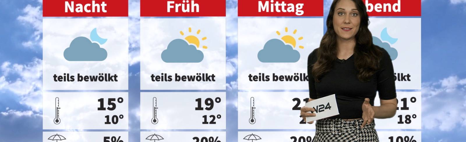 Wetter: Gemischte Aussichten