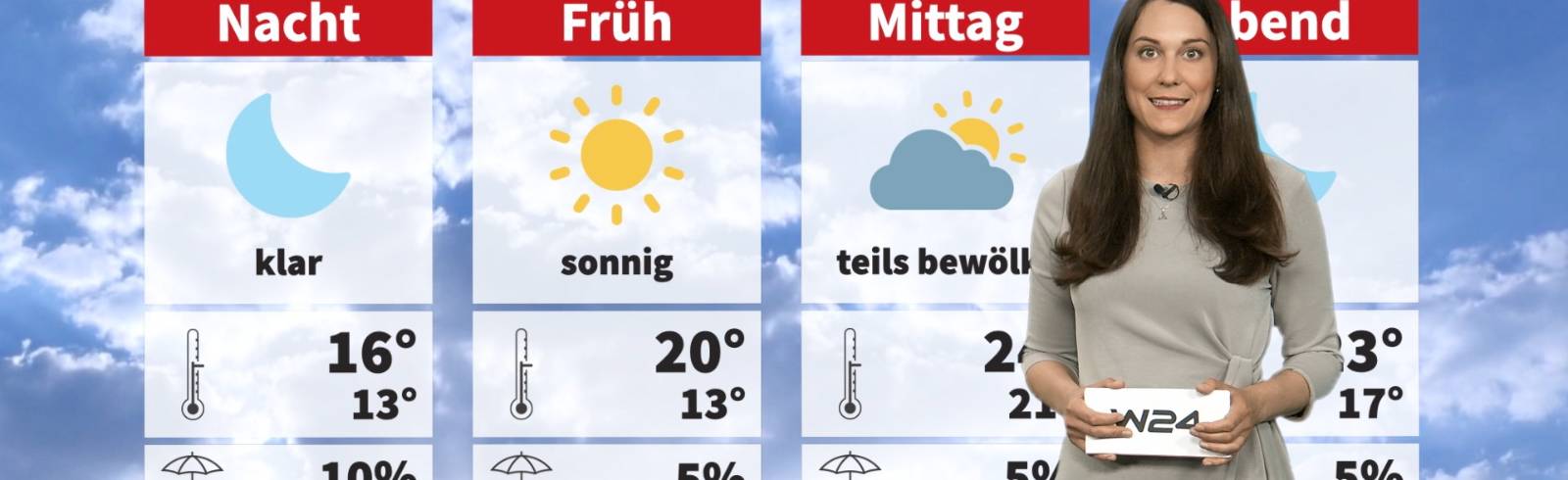 Wetter: Sommer hält an