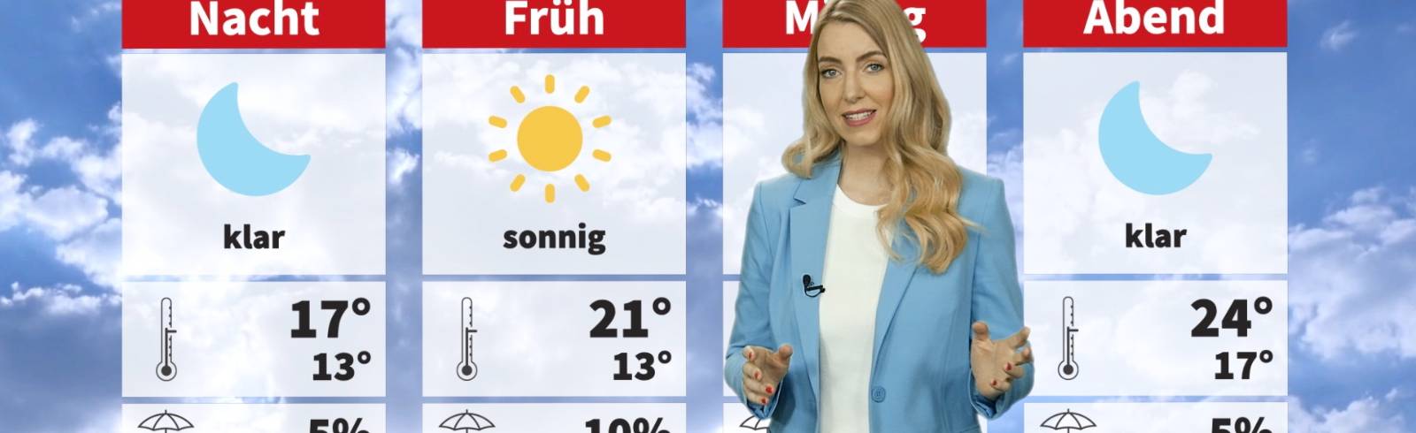 Wetter: Der Sommer bleibt in der Stadt