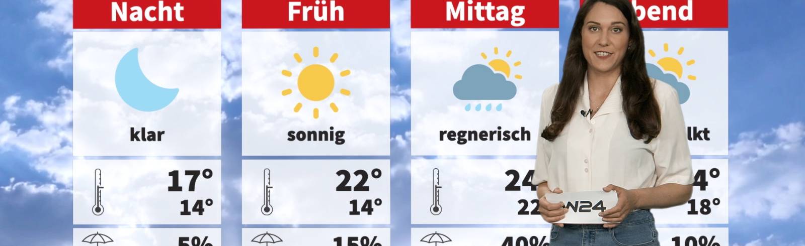 Wetter: Sommerliches Wochenende steht bevor