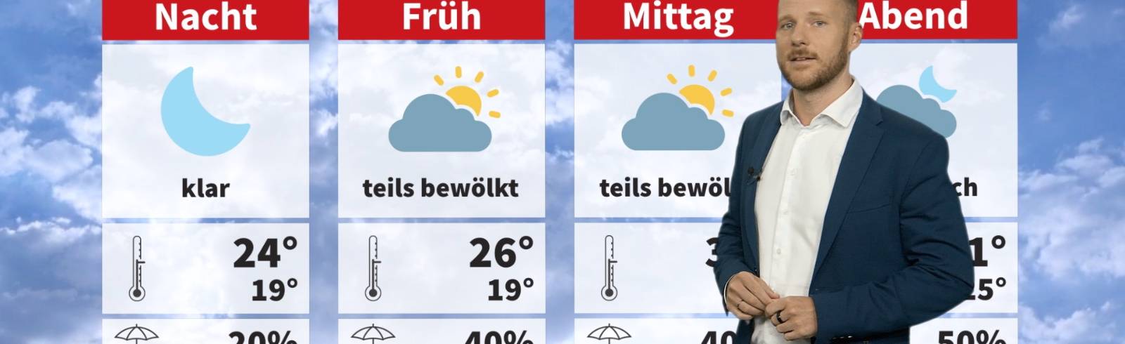 Wetter: Es wird noch heißer