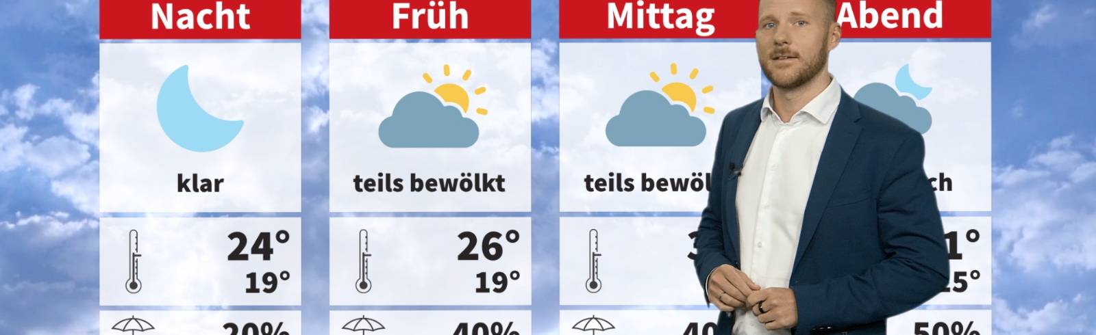 Wetter: Heiß, heißer, Donnerstag!