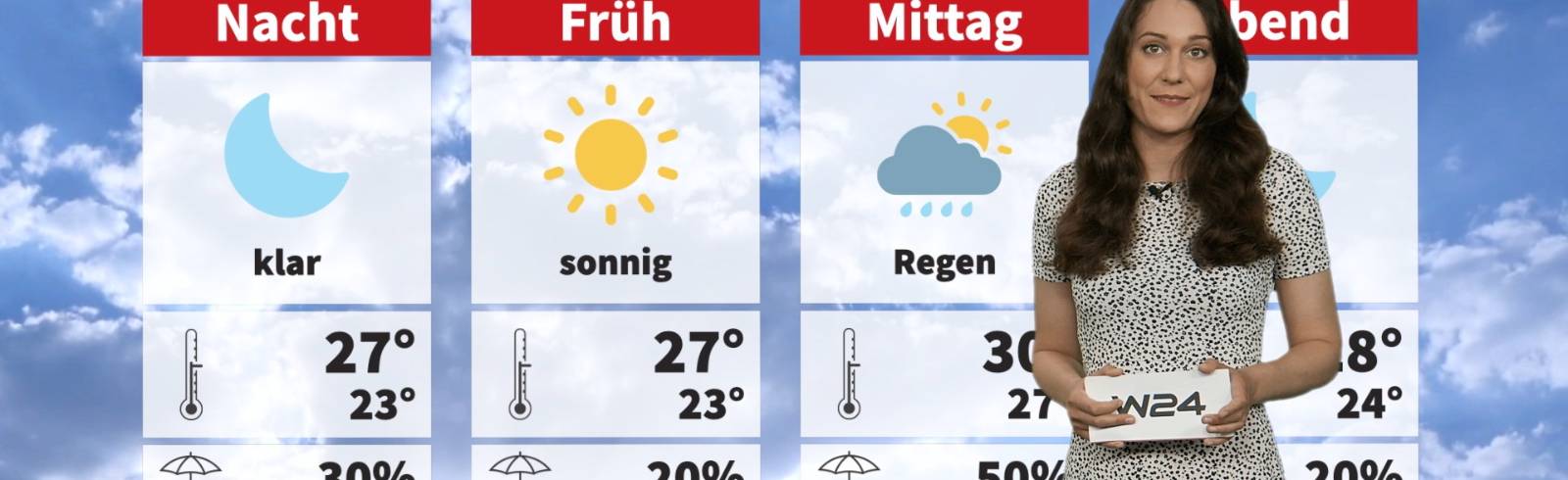 Wetter: Sommerliches Wochenende steht bevor