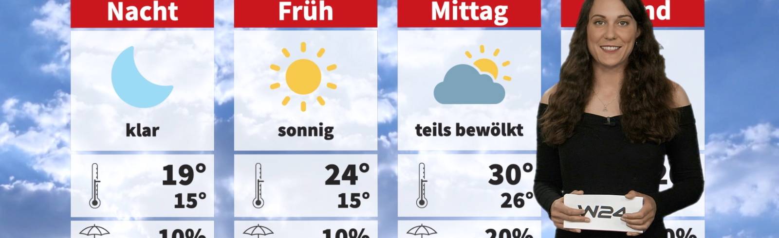 Wetter: Hitze macht Pause