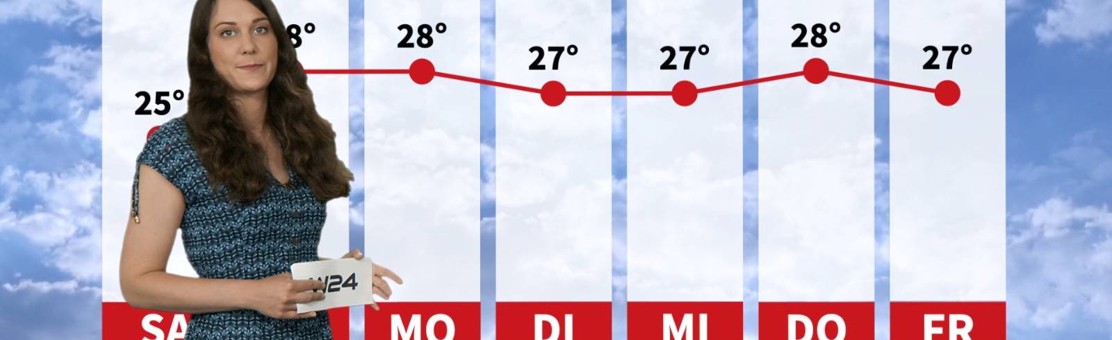 Wetter: Wechselhaftes Wochenende