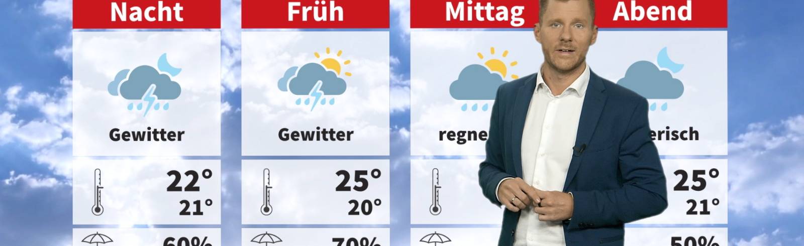 Wetter: Temperaturrückgang, dann wieder heiß