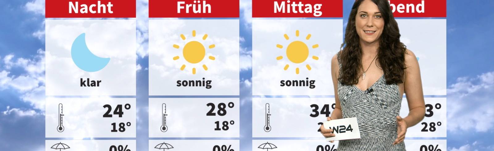 Das 24 Stunden Wien Wochenendwetter