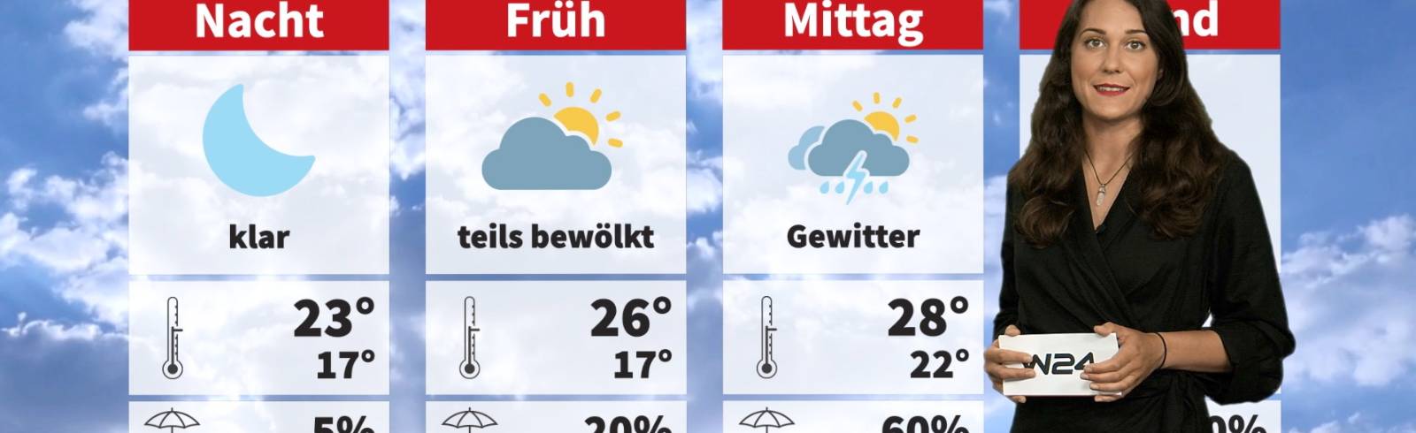 24 Stunden Wien Wetter am Donnerstag