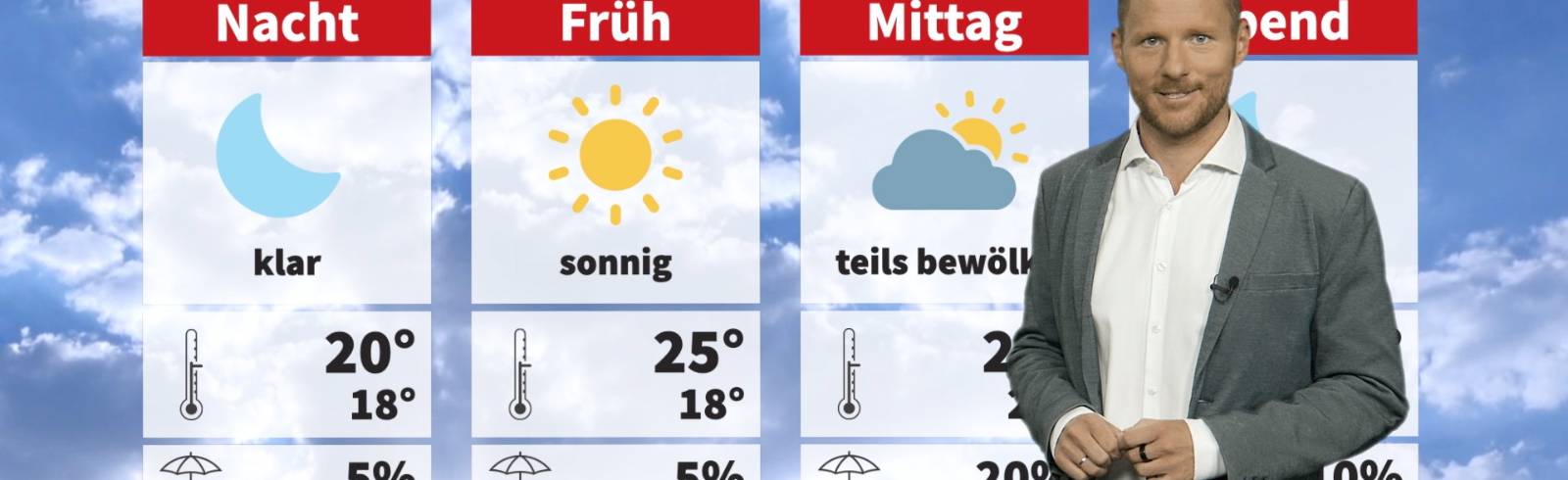 24 Stunden Wien Wochendwetter