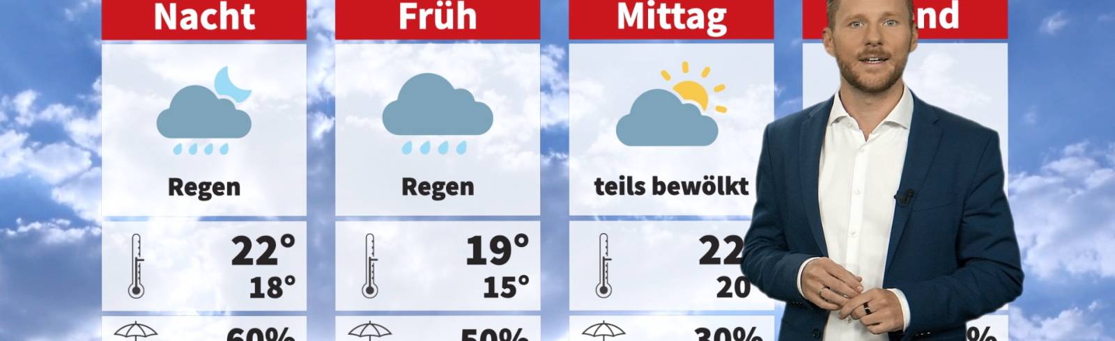 24 Stunden Wien Wetter: Wechselhaft