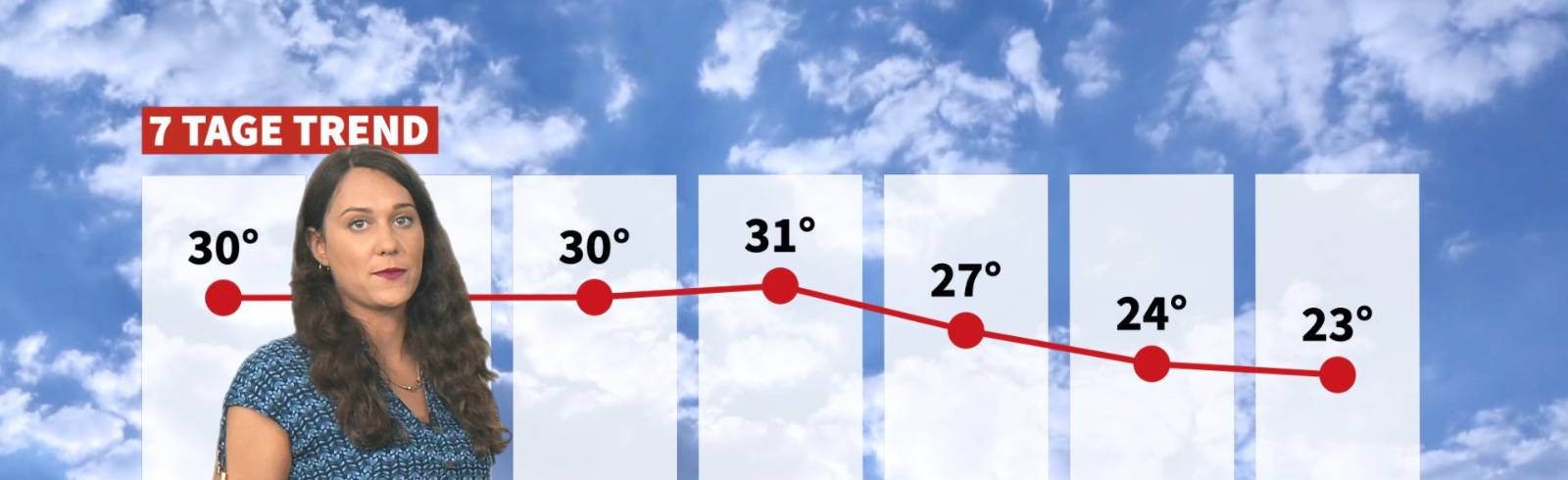 Wetter: Sommerwetter pur