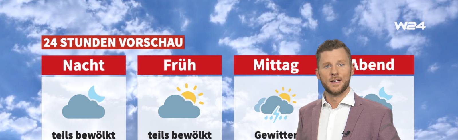 Wetter: Teils sonnig, teils bewölkt