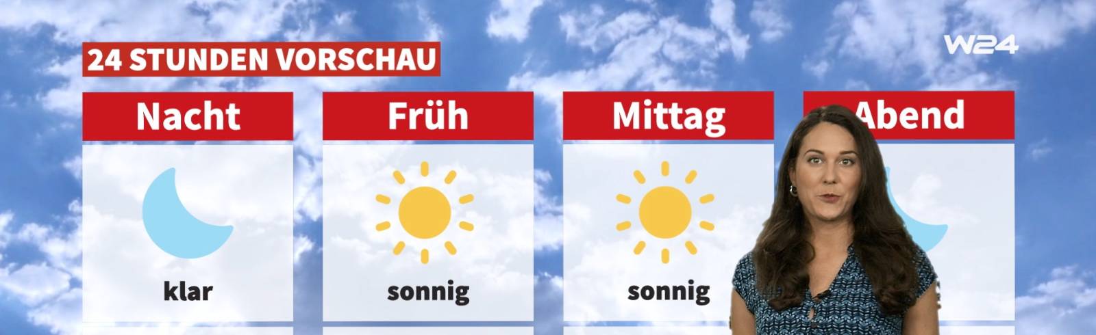 Wetter: Spätsommerlich warm