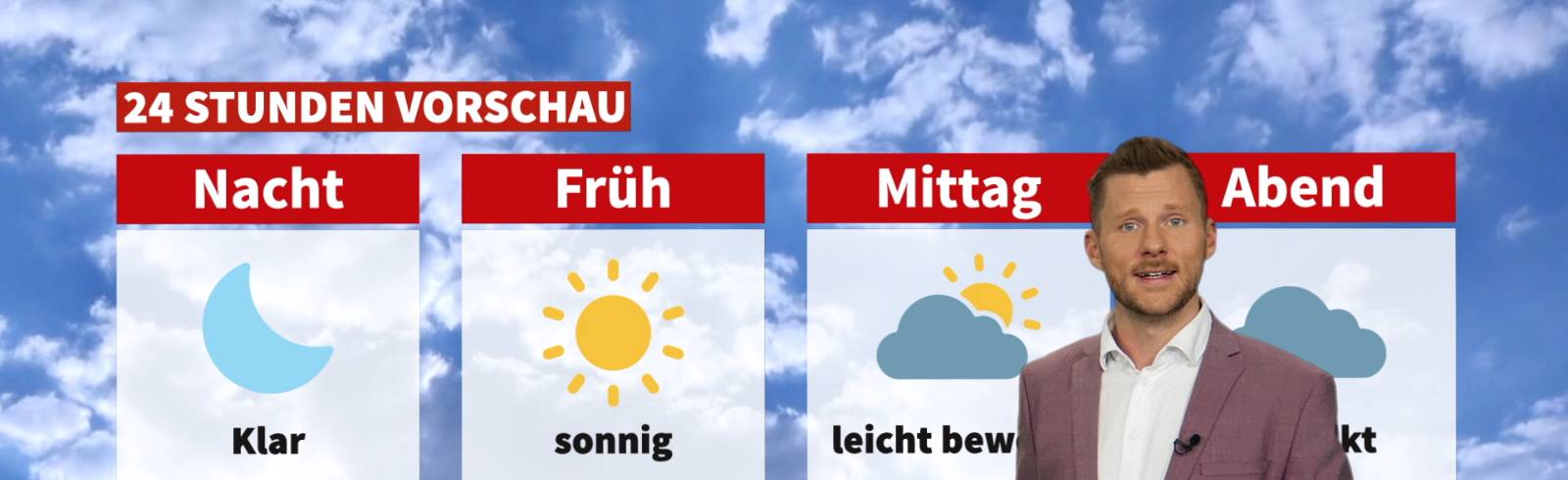 Wetter: Wechselhaftes Wochenende