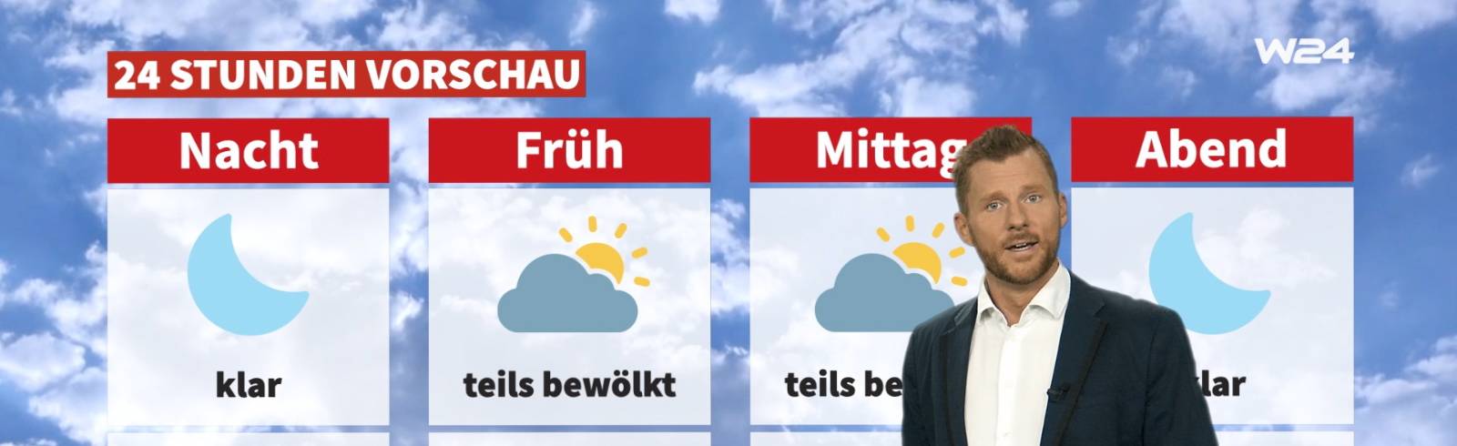 Wetter: Sonnig und warm