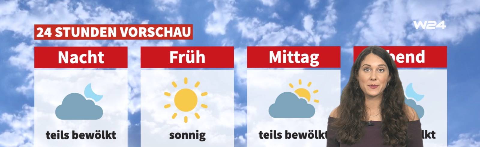 Wetter: Spätsommer ist zurück