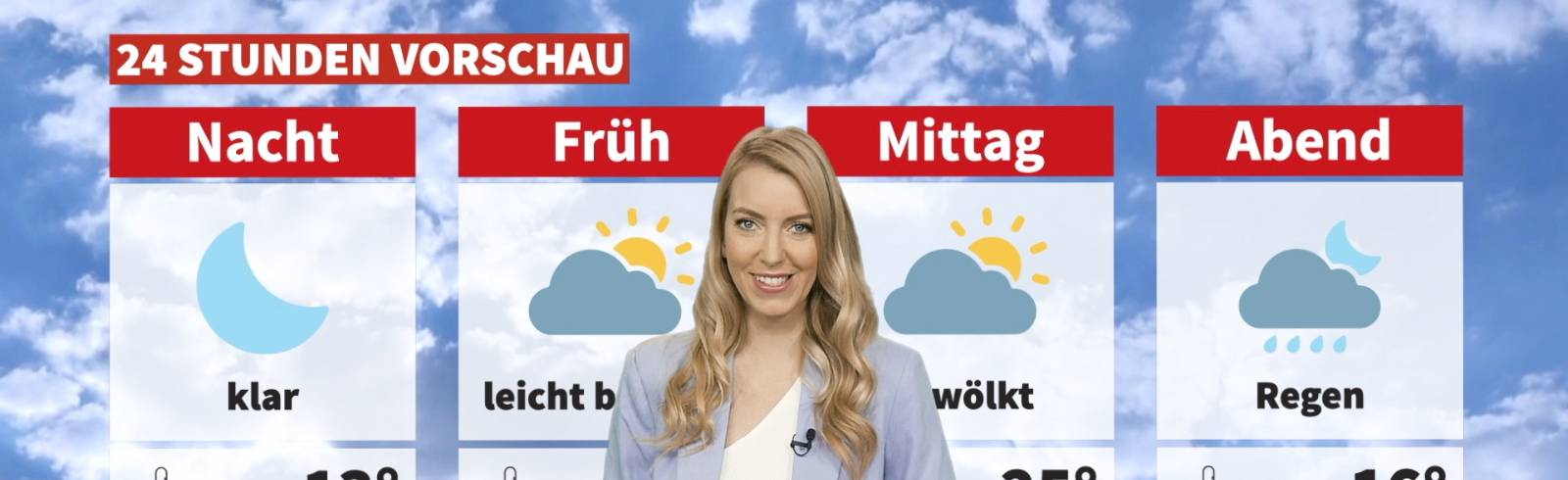 Wetter: Wechselhaftes Wochenende