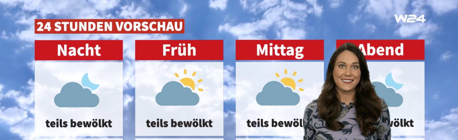 Wetter: Wechselhaftes Wochenende