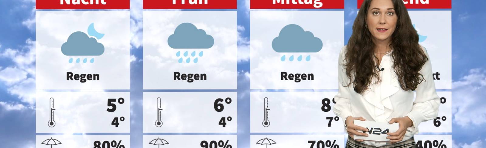 Wetter: Regnerischer Freitag