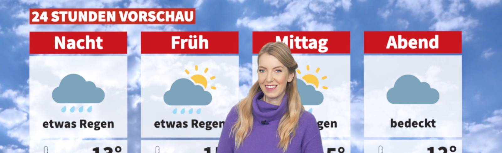 Wetter: Milder, unbeständig und windig