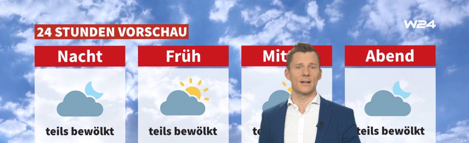 Wetter: Windig und wechselhaft