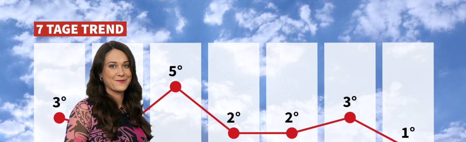 Wetter: Der Winter zieht ein