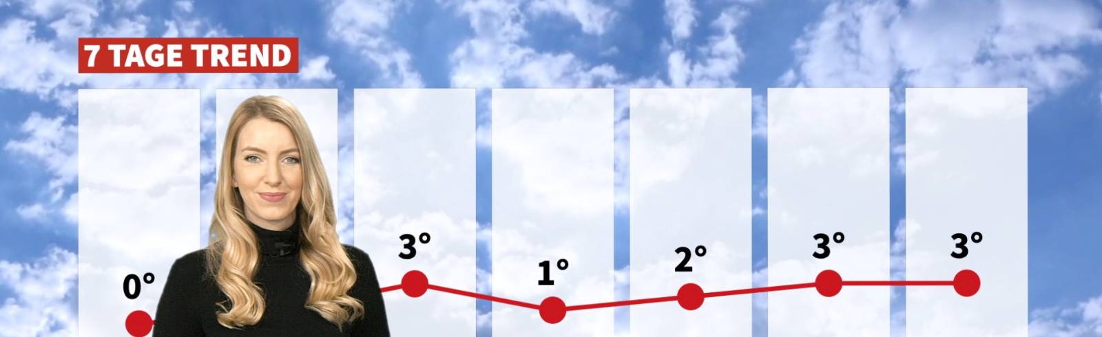 Wetter: Weiterhin eisig kalt